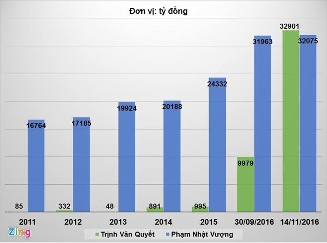 1 thang giau nhat cua trinh van quyet anh 1