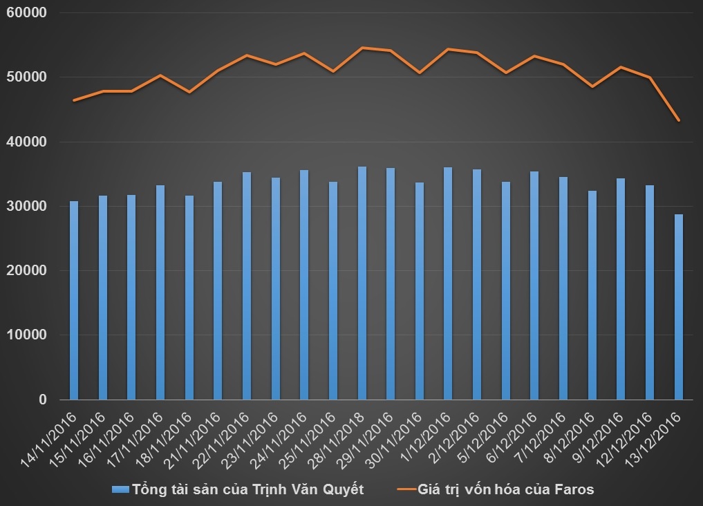 1 thang giau nhat cua trinh van quyet anh 4