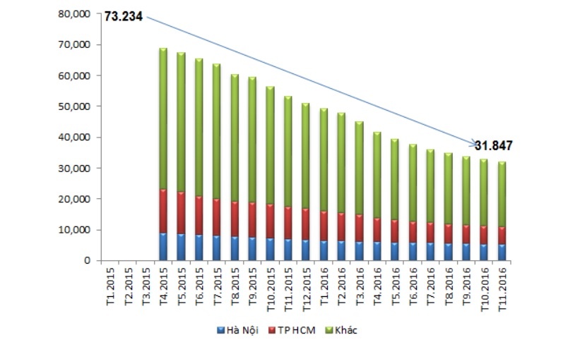 tồn kho và nợ xấu bất động sản ảnh 1 ton kho va no xau bat dong san anh 1