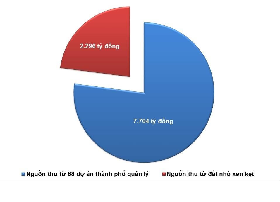 hà nội đấu giá sử dụng đất ảnh 1 ha noi dau gia su dung dat anh 1