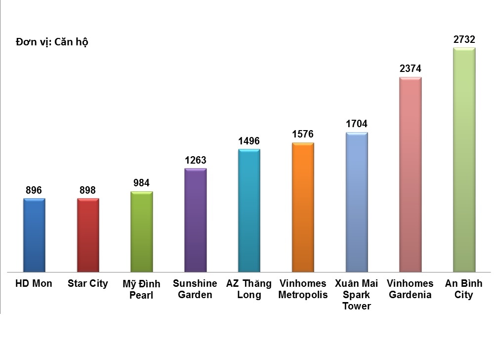 các dự án bán nhà trên giấy ảnh 1 cac du an ban nha tren giay anh 1