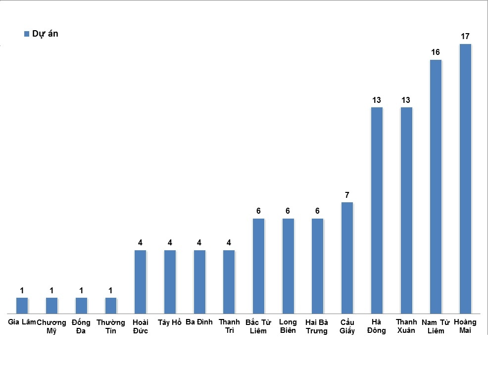 các dự án bán nhà trên giấy ảnh 2 cac du an ban nha tren giay anh 2