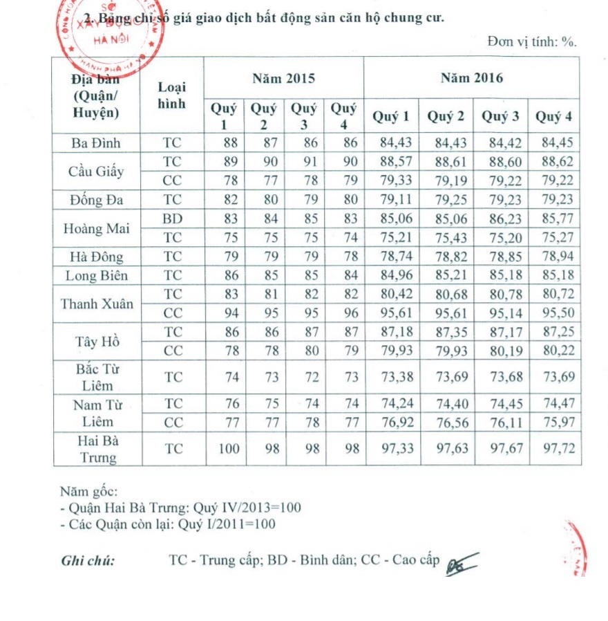 giá nhà hà nội ảnh 1 gia nha ha noi anh 1