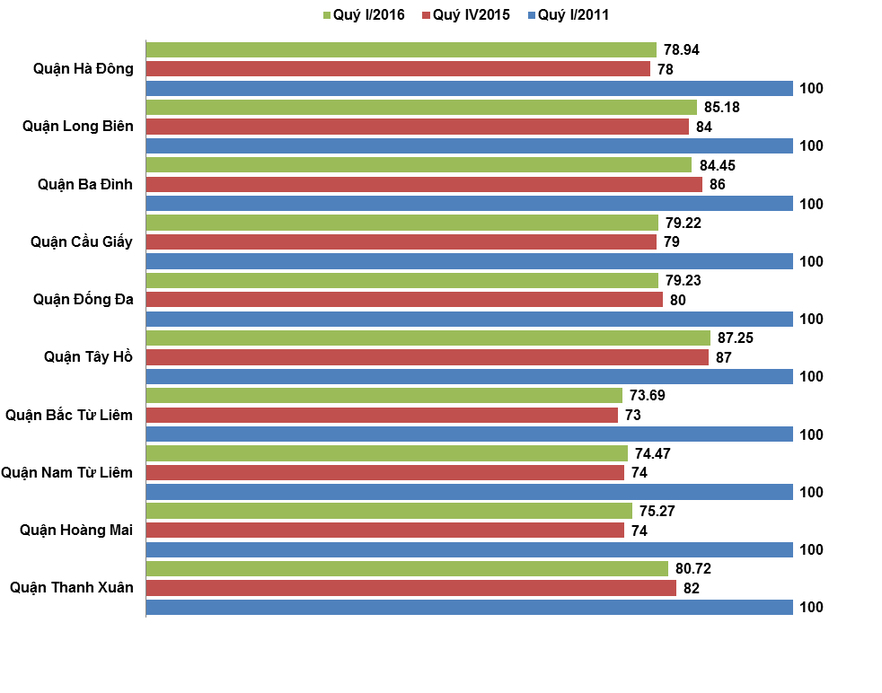 giá nhà hà nội ảnh 2 gia nha ha noi anh 2