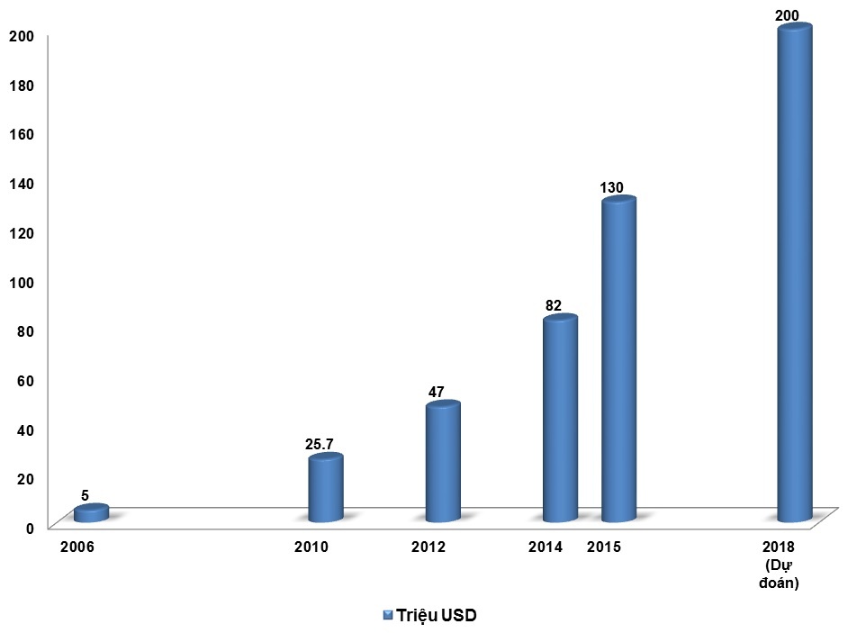 thi phan chieu phim viet nam anh 1