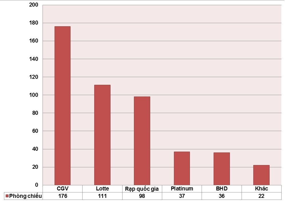 thi phan chieu phim viet nam anh 2