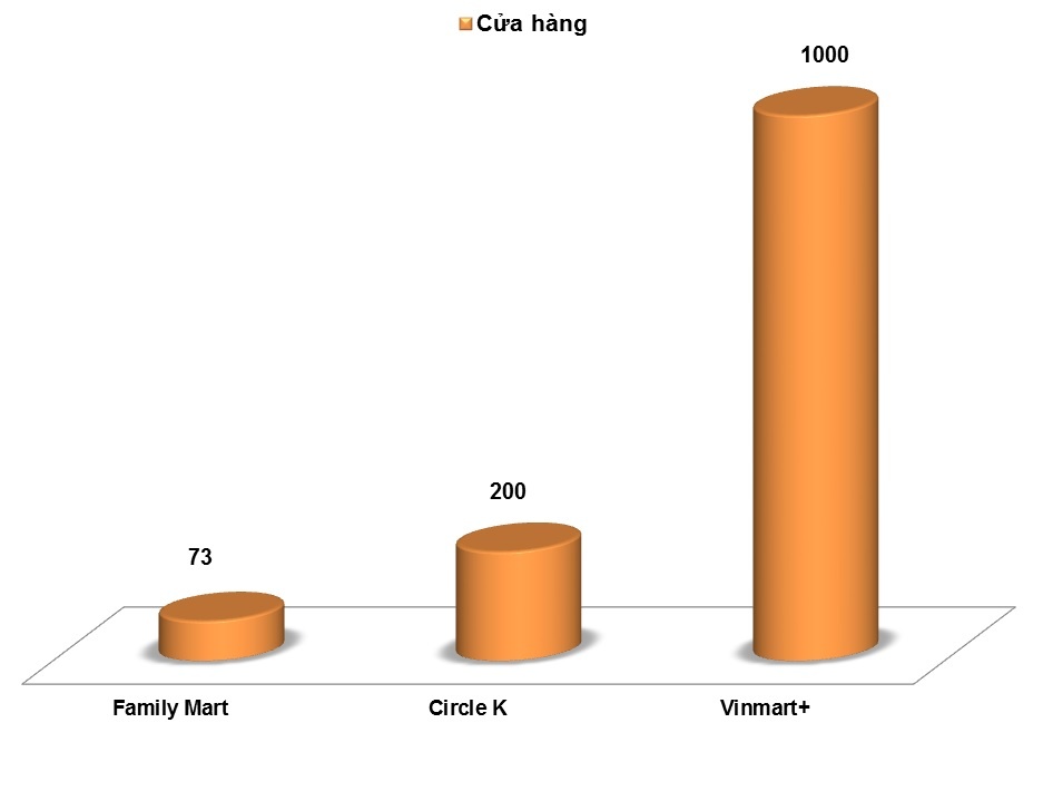 cửa hàng tiện lợi việt nam ảnh 1 cua hang tien loi viet nam anh 1