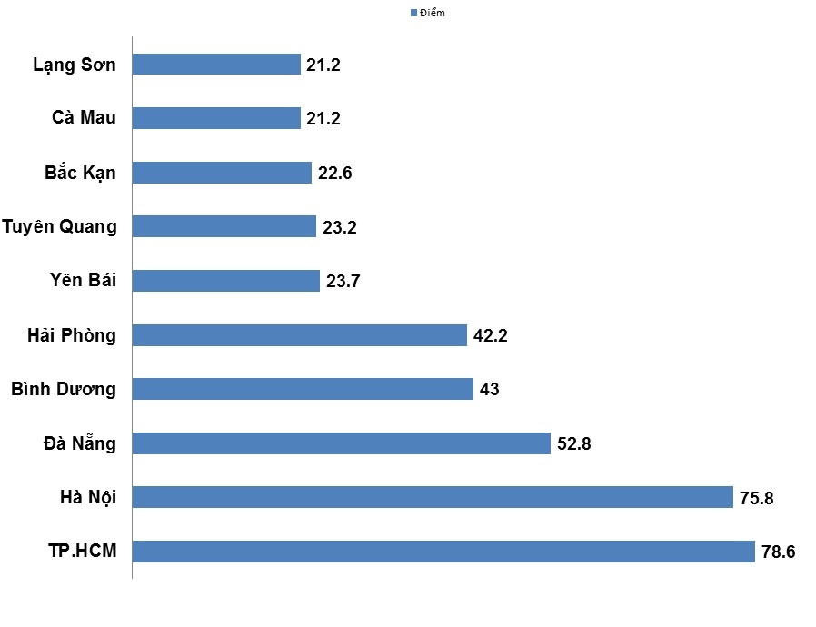 chỉ số thương mại điện tử Việt Nam 2017 ảnh 2 chi so thuong mai dien tu Viet Nam 2017 anh 2