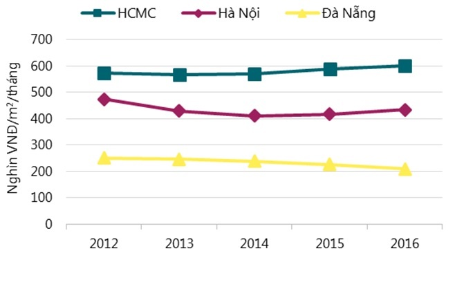 thi truong bat dong san Da Nang anh 1