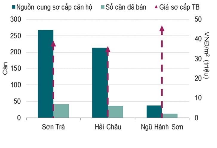 thi truong bat dong san Da Nang anh 2