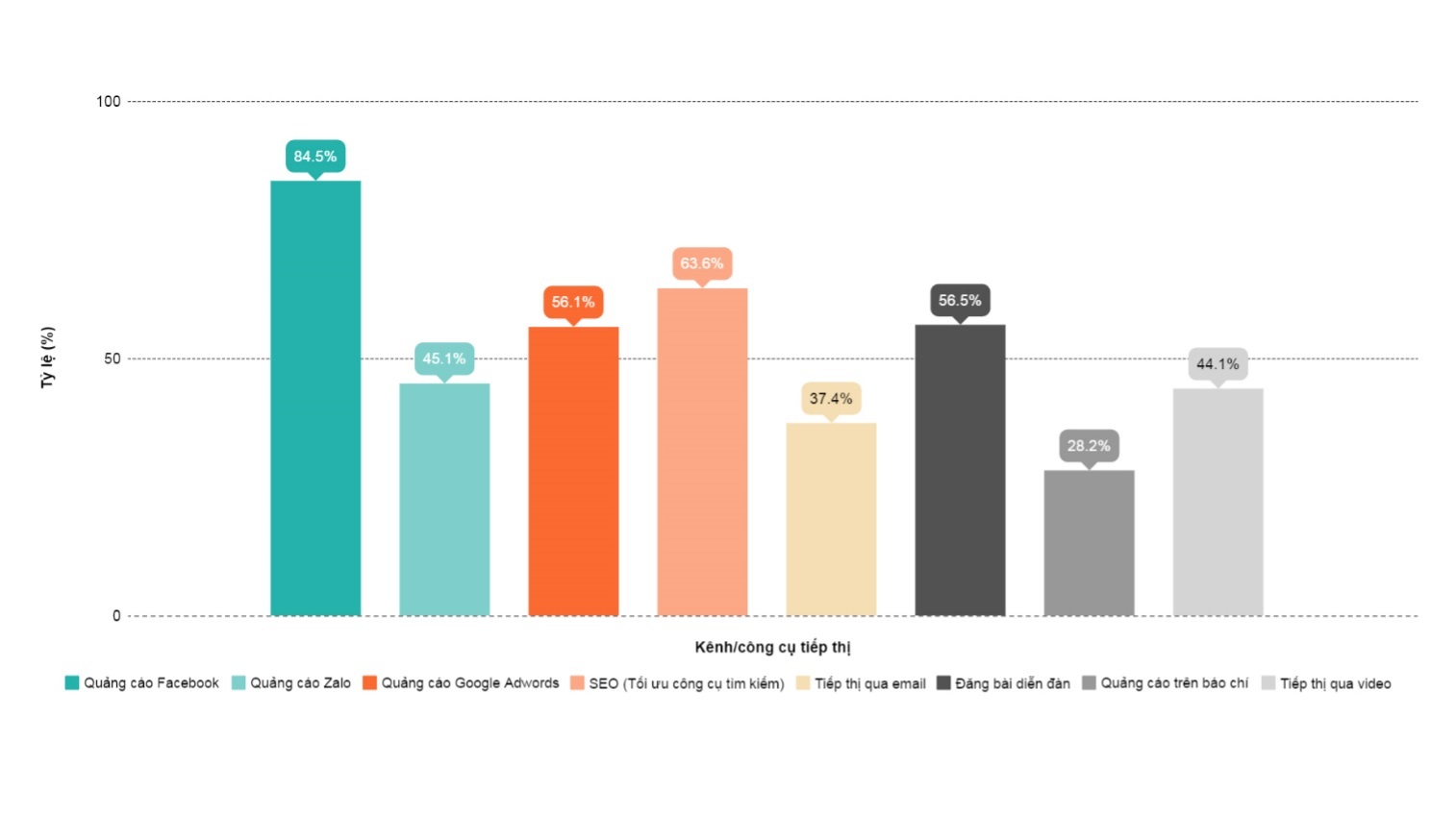 nghien cuu shop online anh 3