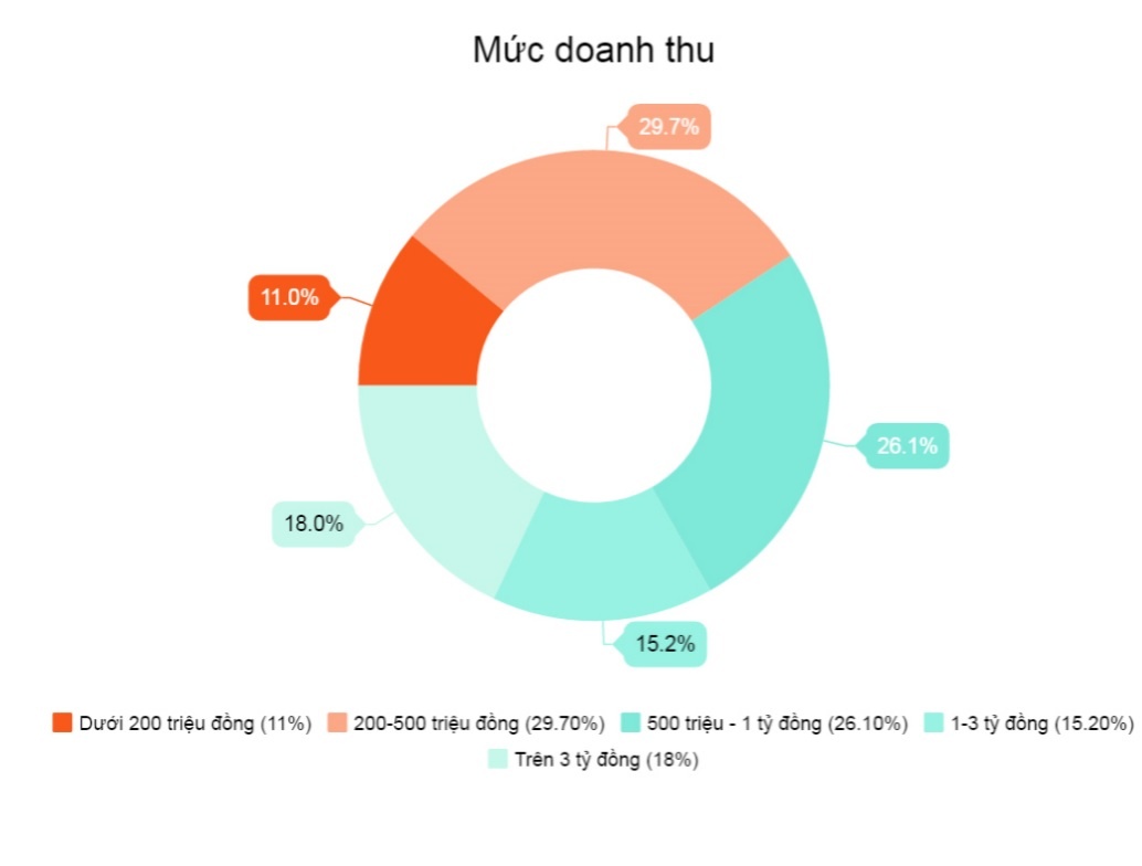 nghien cuu shop online anh 1