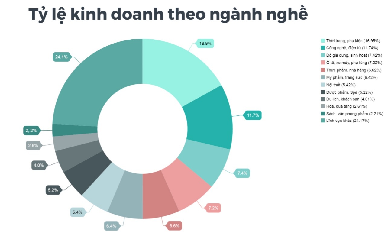 nghien cuu shop online anh 2