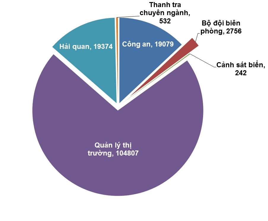 buôn lậu hàng giả gian lận thương mại ảnh 1 buon lau hang gia gian lan thuong mai anh 1