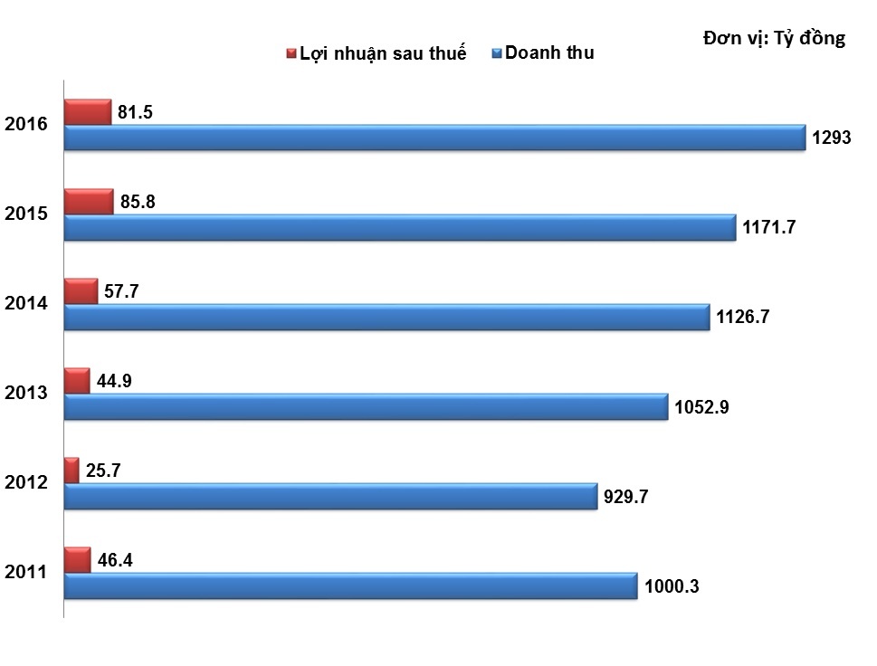 muc tieu cua bibica anh 2