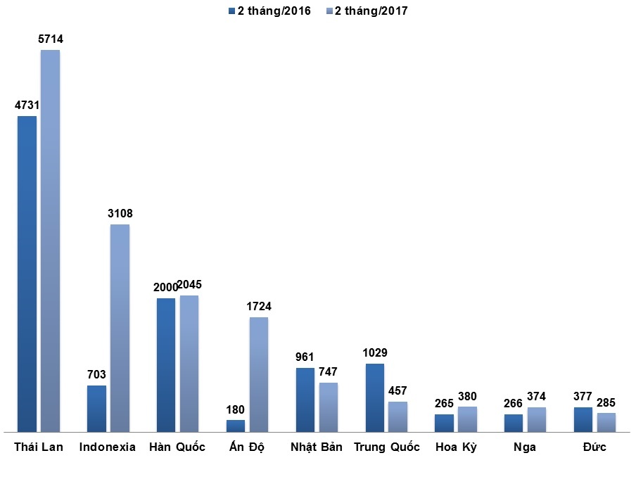 o to nhap khau an do anh 2