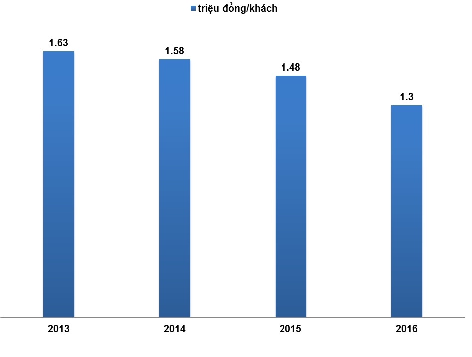 vietnam airlines đề xuất áp giá sàn đường bay nội địa ảnh 1 vietnam airlines de xuat ap gia san duong bay noi dia anh 1
