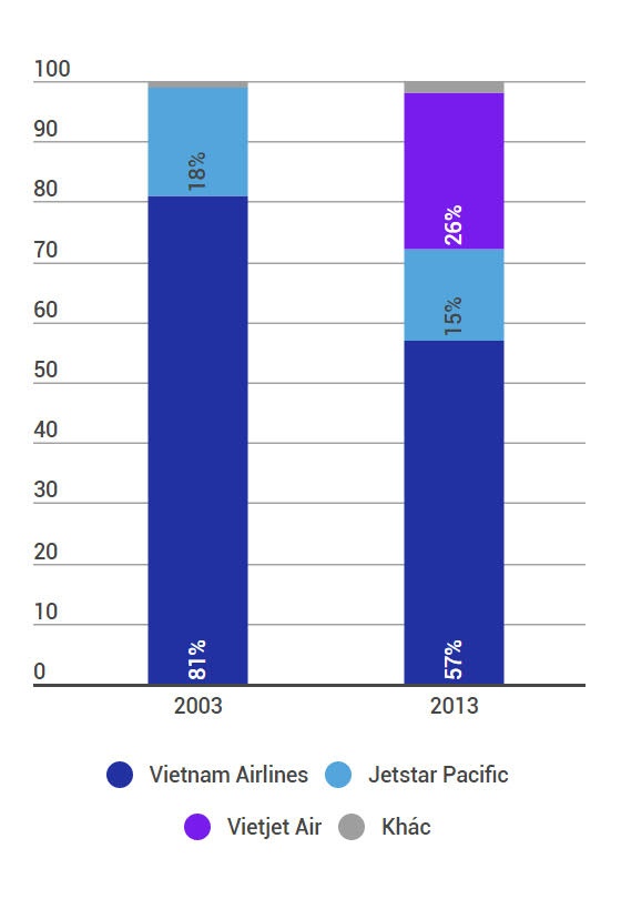 áp giá sàn vé máy bay nội địa ảnh 2 ap gia san ve may bay noi dia anh 2