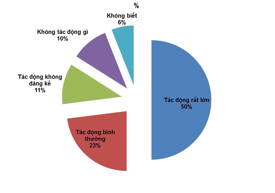 cách mạng công nghiệp 4.0 ảnh 2 cach mang cong nghiep 4.0 anh 2