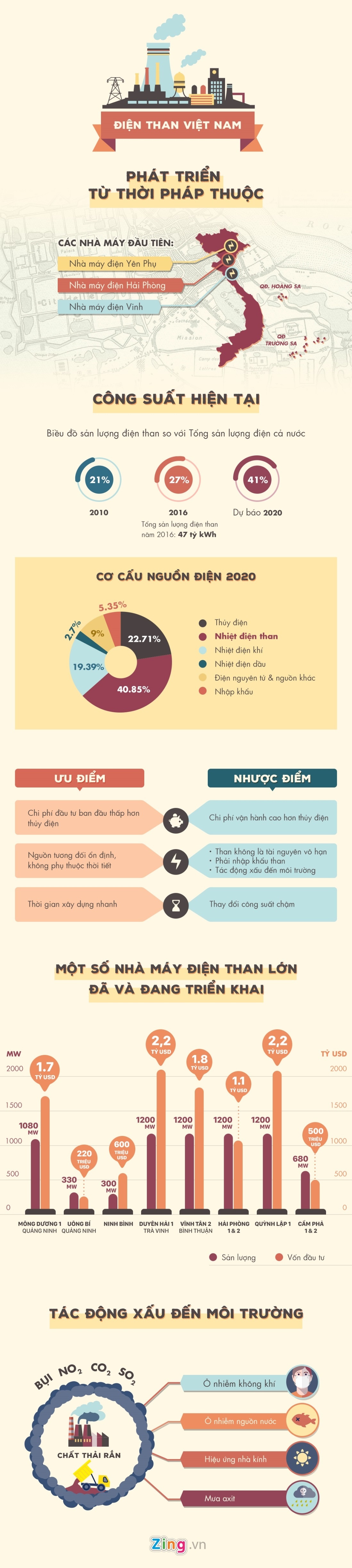 dien than viet nam anh 1