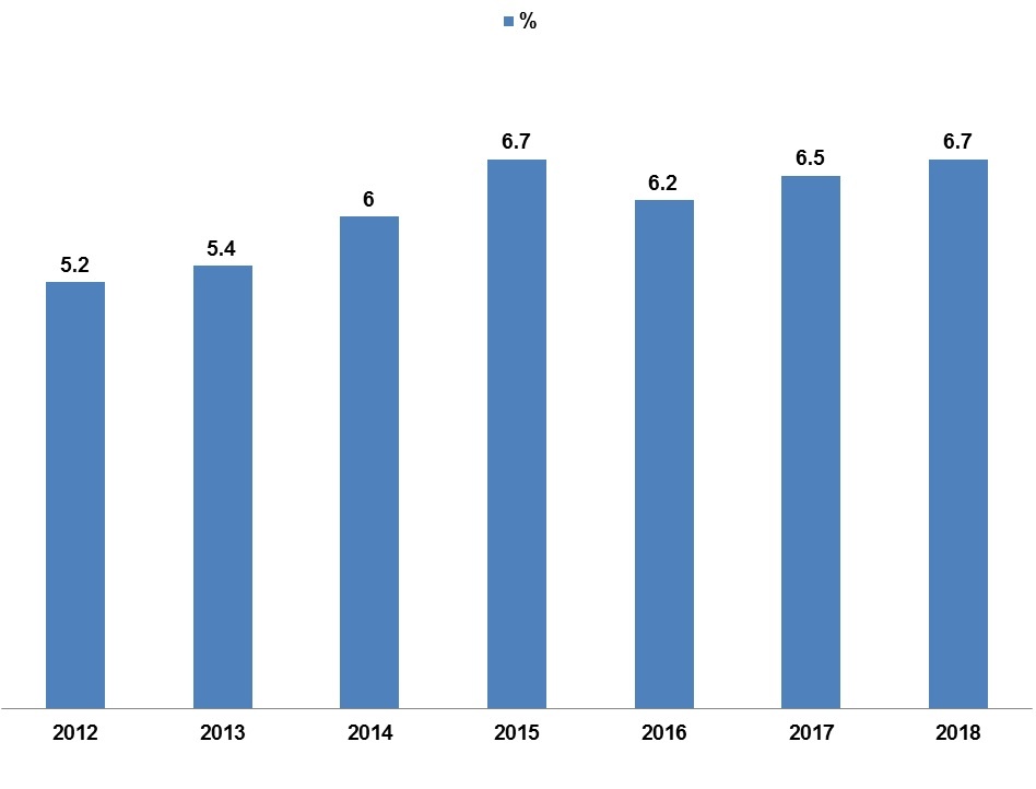 dự báo kinh tế việt nam của adb ảnh 1 du bao kinh te viet nam cua adb anh 1