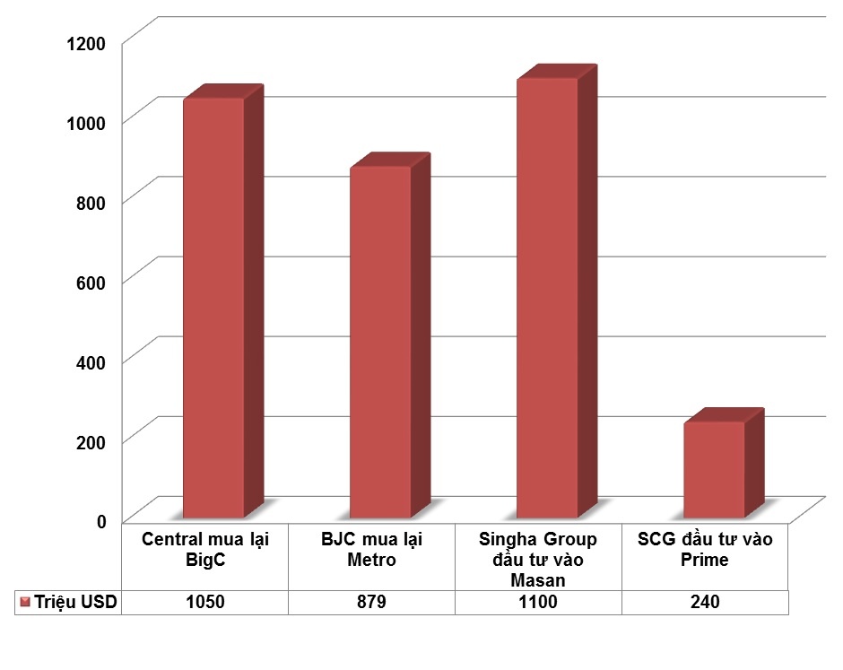 thái lan đầu tư bất động sản việt nam ảnh 1 thai lan dau tu bat dong san viet nam anh 1