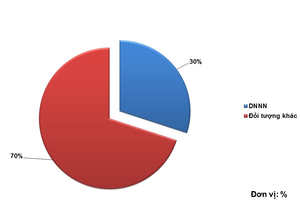 thủ tướng với doanh nghiệp nhà nước ảnh 2 thu tuong voi doanh nghiep nha nuoc anh 2