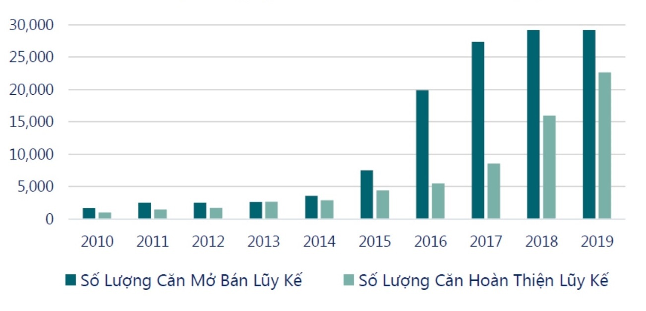 đầu tư bất động sản nghỉ dưỡng ảnh 3 dau tu bat dong san nghi duong anh 3