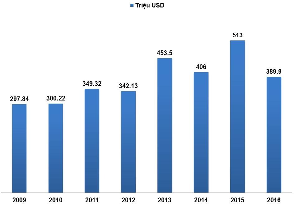 tom hum canada anh 2