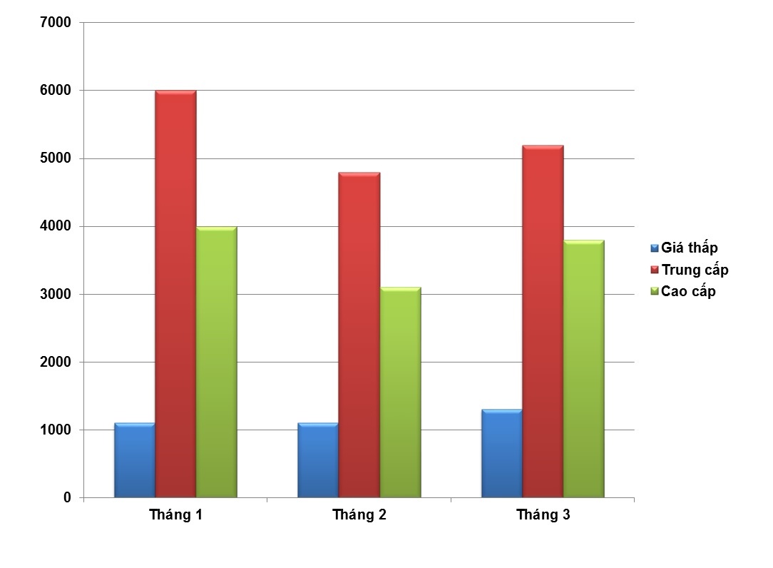 dấu hiệu đầu cơ bất động sản ảnh 2 dau hieu dau co bat dong san anh 2