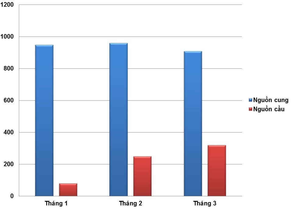 cap so do cho condotel anh 2