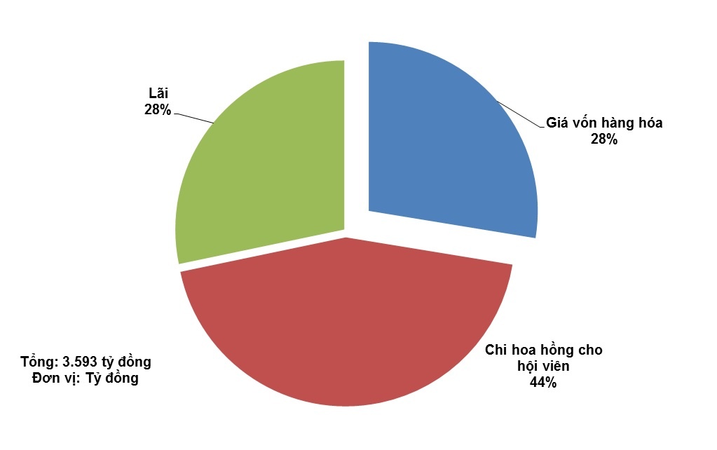 thien ngoc minh uy anh 3