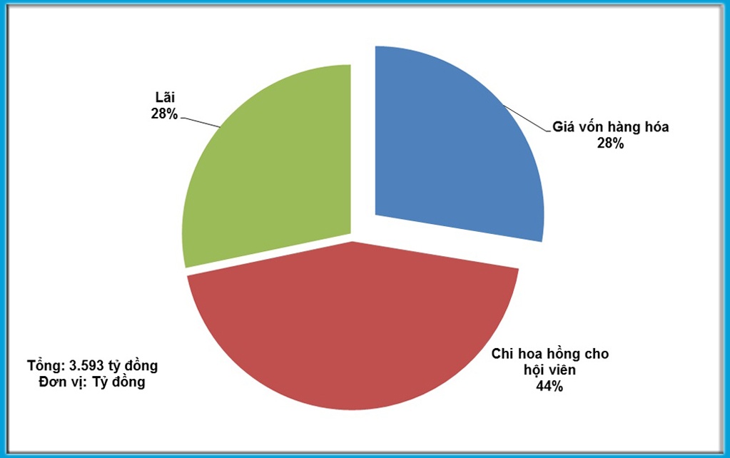 thien ngoc minh uy anh 1