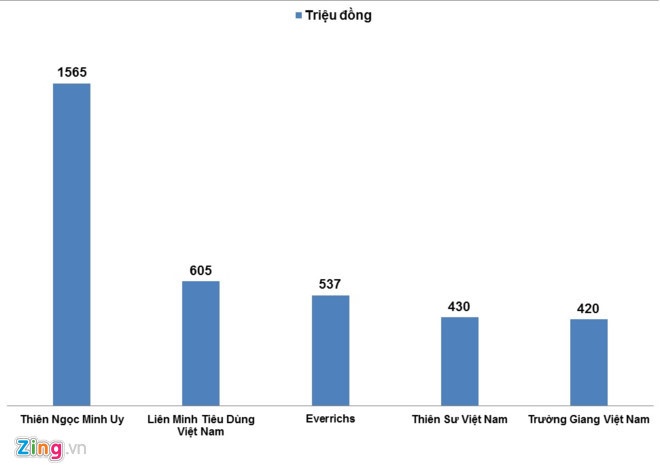 thiên ngọc minh uy ảnh 3 thien ngoc minh uy anh 3