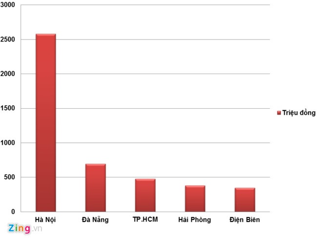 bán hàng đa cấp ảnh 3 ban hang da cap anh 3