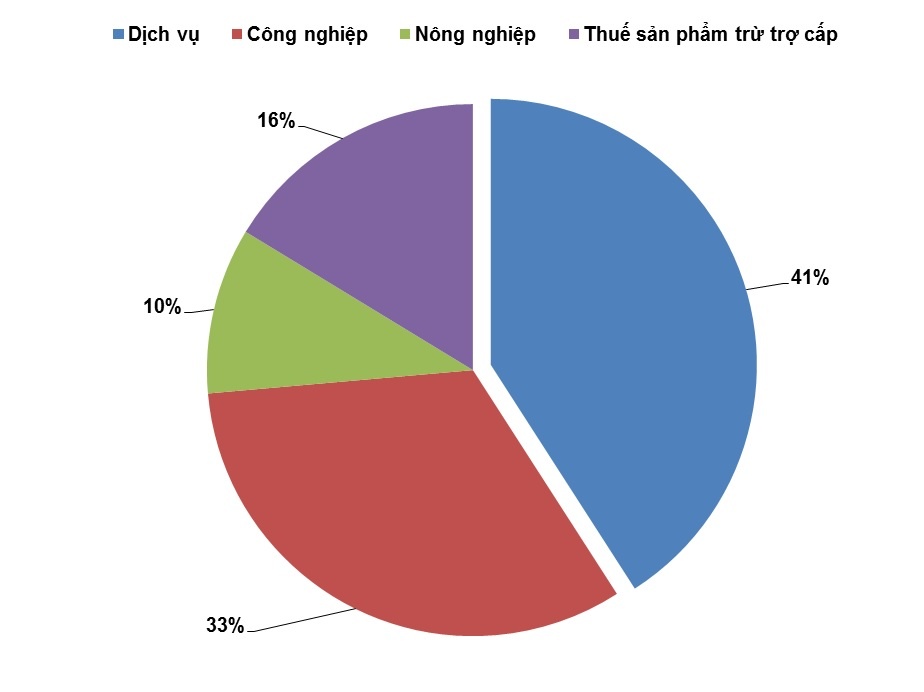 bức tranh kinh tế việt nam ảnh 5 buc tranh kinh te viet nam anh 5