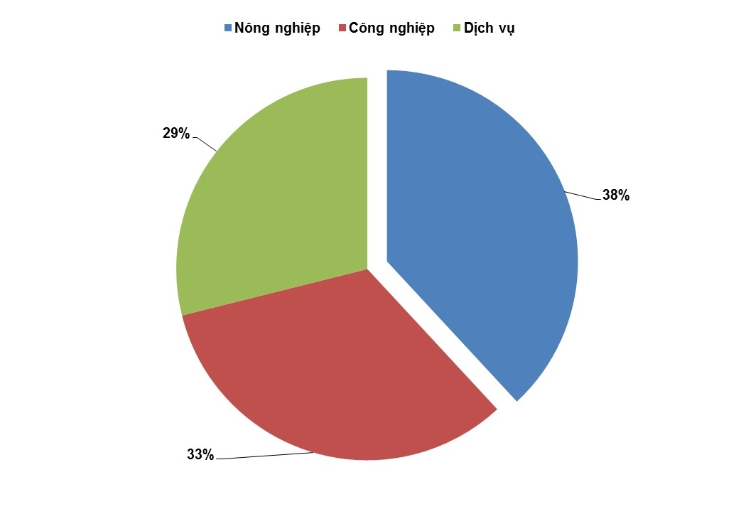 bức tranh kinh tế việt nam ảnh 4 buc tranh kinh te viet nam anh 4