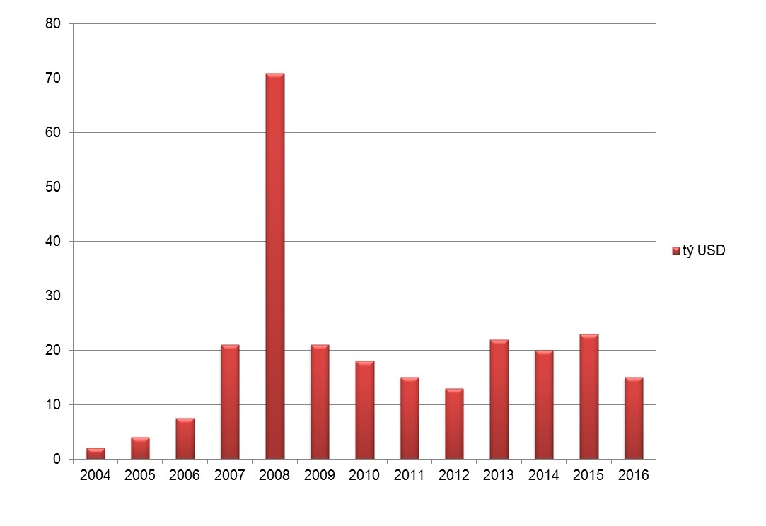 bức tranh kinh tế việt nam ảnh 6 buc tranh kinh te viet nam anh 6