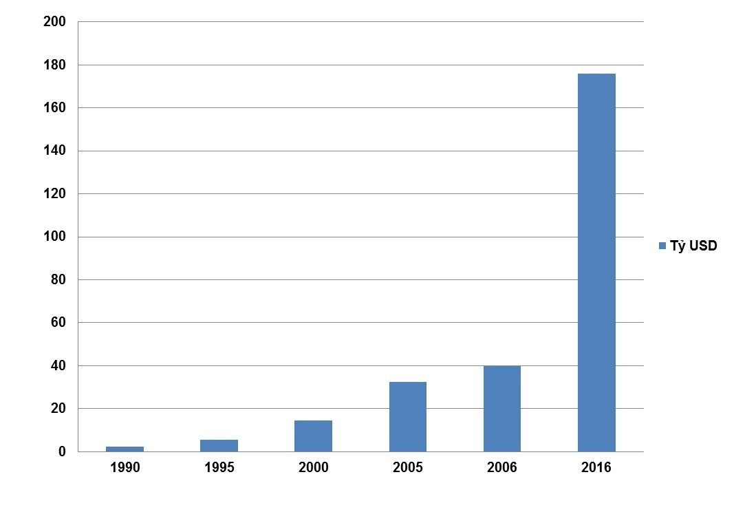 bức tranh kinh tế việt nam ảnh 8 buc tranh kinh te viet nam anh 8