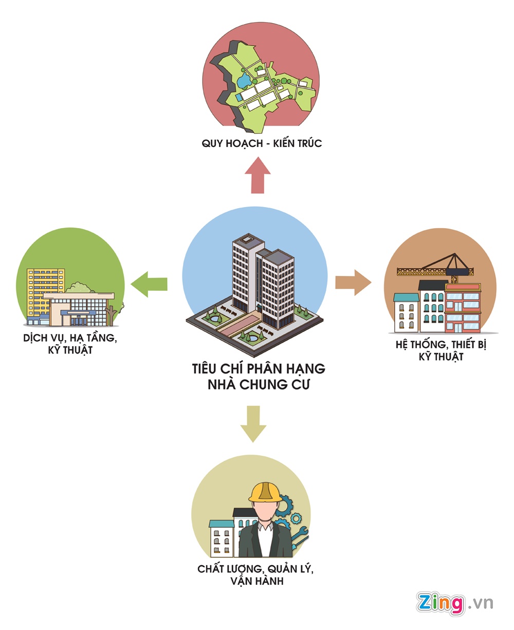 the nao la chung cu cao cap anh 1