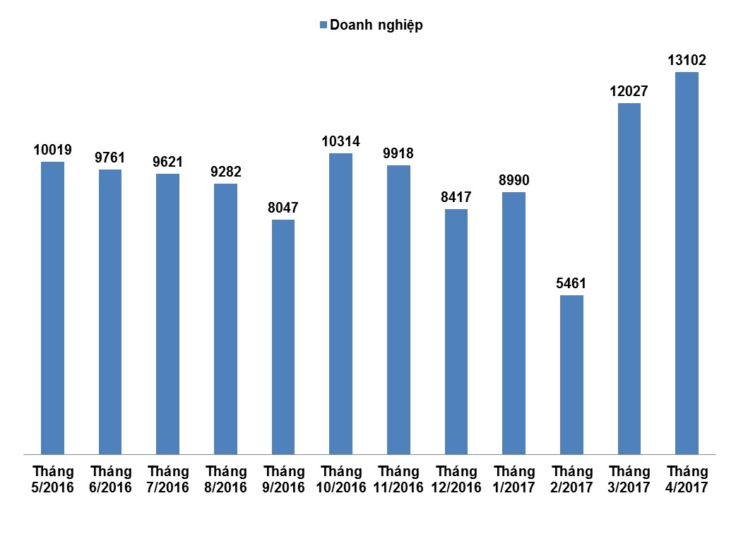thu tuong va doanh nghiep 2017 anh 2