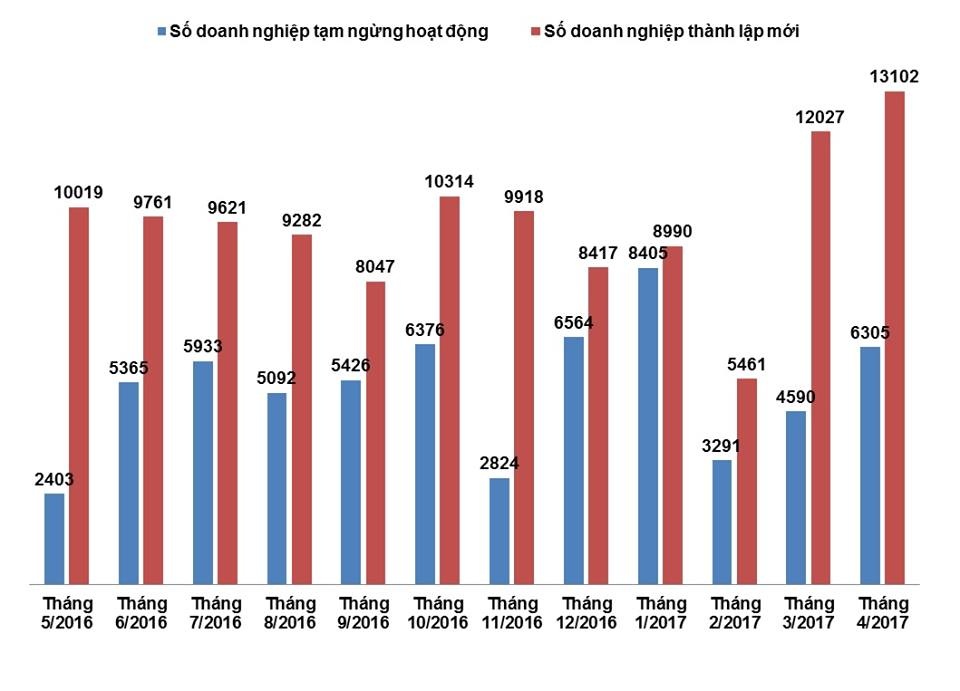 hội nghị thủ tướng và doanh nghiệp lần 2 ảnh 1 hoi nghi thu tuong va doanh nghiep lan 2 anh 1