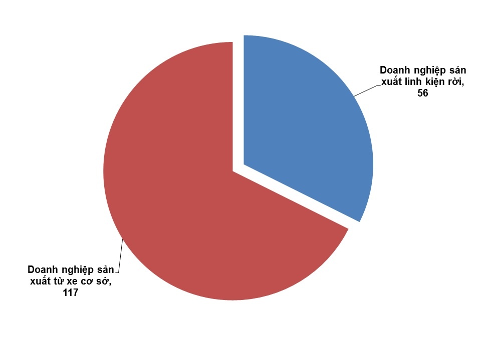 bao cao nganh cong nghiep oto anh 1