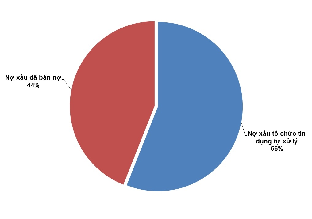 nợ xấu ảnh 1 no xau anh 1