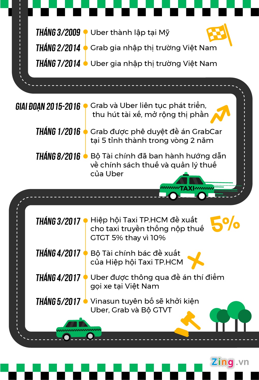 cuoc chien uber va grab anh 3