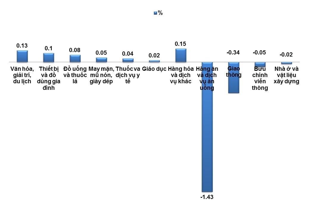 cpi giảm ảnh 1 cpi giam anh 1