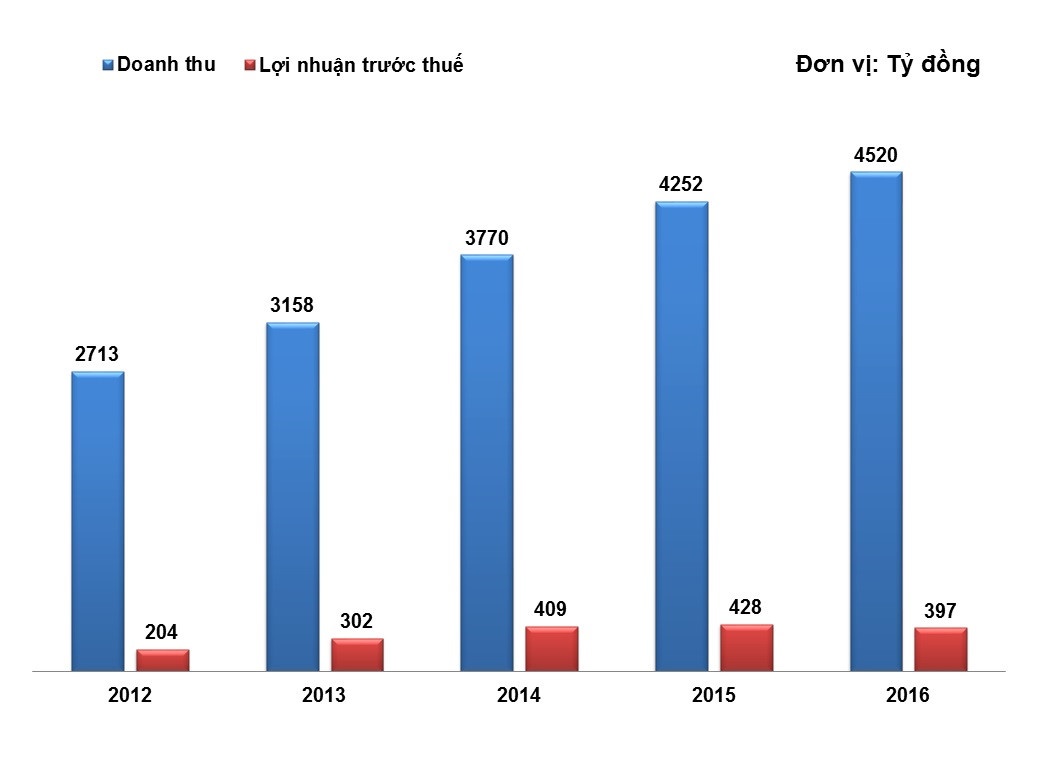 canh tranh taxi truyen thong anh 2