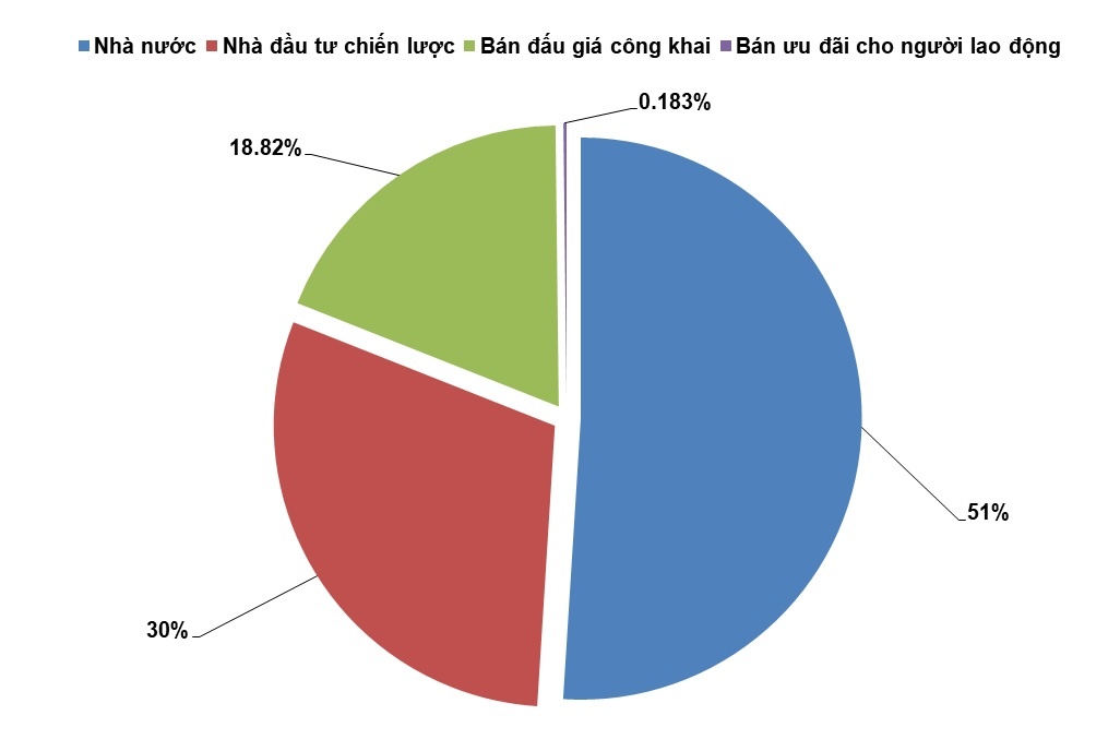 thoái vốn sông đà ảnh 1 thoai von song da anh 1