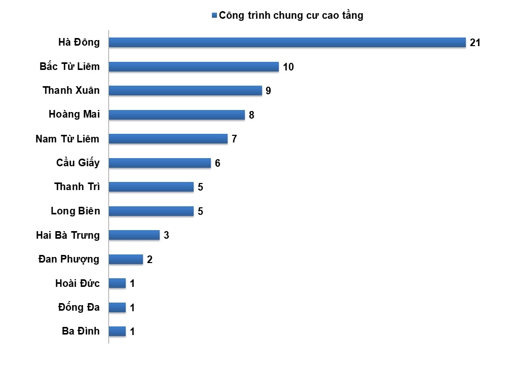 chung cư vi phạm quy định phòng cháy chữa cháy ảnh 1 chung cu vi pham quy dinh phong chay chua chay anh 1