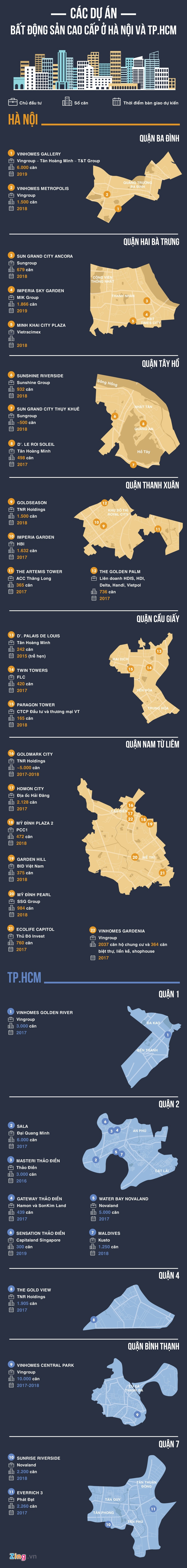 bat dong san cao cap anh 1